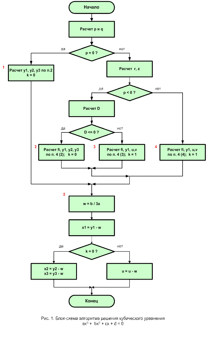 Публикации JeromeP / sMart-lab.ru - блоги трейдеров и инвесторов. Форум акций. К