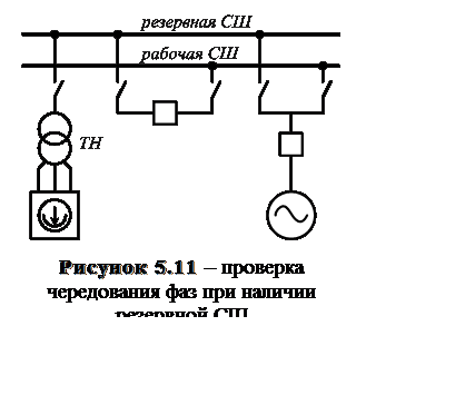 Подпись:  
Рисунок 5.11 – проверка чередования фаз при наличии резервной СШ

