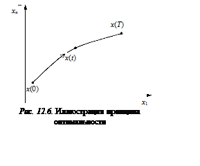 Подпись:  Рис. 12.6. Иллюстрация принципа 
оптимальности
