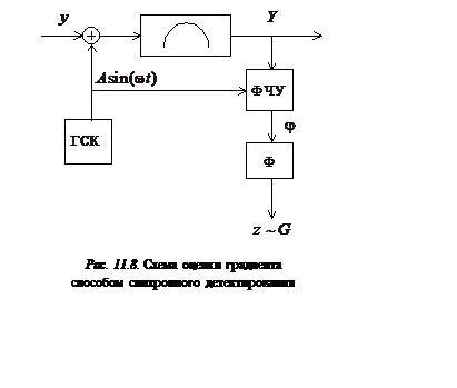 Подпись:  

Рис. 11.8. Схема оценки градиента 
способом синхронного детектирования
