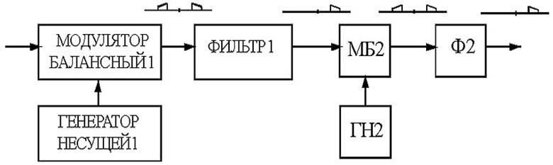Схема балансной модуляции