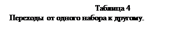 Подпись:                                             Таблица 4
  Переходы от одного набора к другому.
