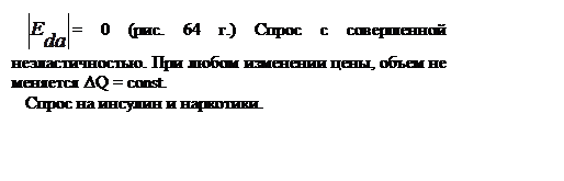 Подпись:  = 0 (рис. 64 г.) Спрос с совершенной неэластичностью. При любом изменении цены, объем не меняется ΔQ = const.
Спрос на инсулин и наркотики.

