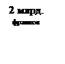 Подпись: 2 млрд.
франков

