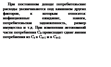 Подпись: При постоянном доходе потребительские расходы увеличиваются под влиянием других факторов, к которым относятся: инфляционные ожидание, налоги, потребительская задолженность, размер имущества и т.д. При изменении автономной части потребления С0 происходит сдвиг линии потребления из Сt в Сt+1 и в Сt+2. 


