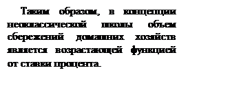 Подпись: Таким образом, в концепции неоклассической школы объем сбережений домашних хозяйств является возрастающей функцией от ставки процента.