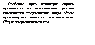 Подпись: Особенно ярко инфляция спроса проявляется на классическом участке совокупного предложения, когда объем производства является максимальным (У*) и его увеличить нельзя. 