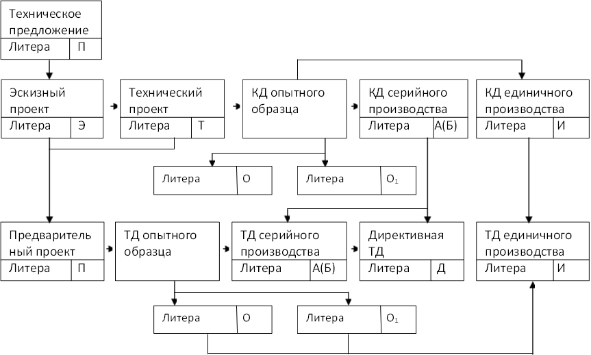 ТД опытного образца,КД опытного образца 