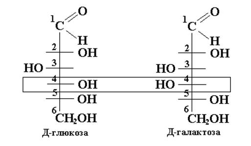 Схема эпимеризации фруктозы