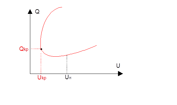 Подпись:  