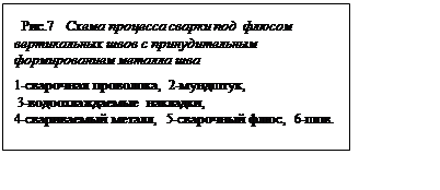 Подпись:   Рис.7   Cхема процесса сварки под  флюсом              вертикальных швов с принудительным      формированием металла шва
1-сварочная проволока,  2-мундштук, 
 3-водоохлаждаемые накладки,  
4-свариваемый металл,  5-сварочный флюс,  6-шов.

