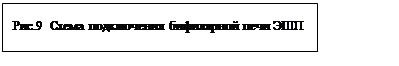 Подпись: Рис.9  Схема подключения бифилярной печи ЭШП