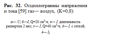 Подпись: Рис. 32. Осциллограммы напряжения и тока [59] газ— воздух, (K=0,8):
а¾ U; б¾I, Q=20 см3/ч; в— I, длительность развертки 2 мкс; г— I, Q=40 см3/ч; д— I, с сеткой; 4— Ii
