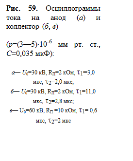 Подпись: Рис. 59. Осциллограммы тока на анод (а) и коллектор (б, в) 
(р=(3—5)∙10-6 мм рт. ст., С=0,035 мкФ):
а— U0=30 кВ, RП=2 кОм, t1=3,0 мкс, t2=2,0 мкс;
б— U0=30 кВ, RП=2 кОм, t1=11,0 мкс, t2=2,8 мкс;
в— U0=60 кВ, RП =10 кОм, t1= 0,6 мкс, t2=2 мкс
