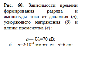 Подпись: Рис. 60. Зависимости времени формирования разряда и амплитуды тока от давления (а), ускоряющего напряжения (б) и длины промежутка (в) :
а— U0=70 кВ;
б— р=2∙10-4 мм рт. ст., d=6 см;
в— U0=85 кВ; 1—4— р=10-4 мм рт. ст.; 2, 3— р=4,4∙10-3 мм рт. ст.
