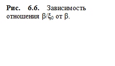 Подпись: Рис. 6.6. Зависимость отношения β/ξ0 от β.