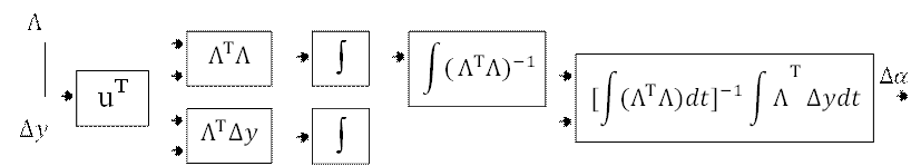 uT

,Λ^T Λ

,Λ^T Δy 

,∫

,∫

,∫▒( Λ^T Λ)^(-1)

,[∫▒〖(Λ^T Λ〖)dt]〗^(-1) 〗 ∫▒Λ^T Δydt,Λ,∆y

,Δα

