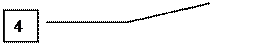Выноска 3: 4