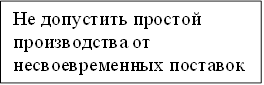 Не допустить простой производства от несвоевременных поставок