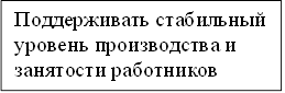 Поддерживать стабильный уровень производства и занятости работников