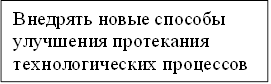 Внедрять новые способы улучшения протекания технологических процессов