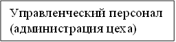 Управленческий персонал
(администрация цеха)
