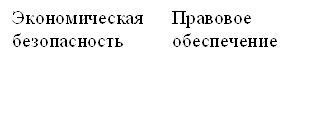 Экономическая безопасность,Правовое обеспечение