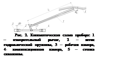 Подпись:  
Рис. 2. Кинематическая схема прибора: 1 – измерительный рычаг, 2 – шток гидравлической пружины, 3 – рабочая камера, 4- компенсационная камера, 5 – стенка скважины.

