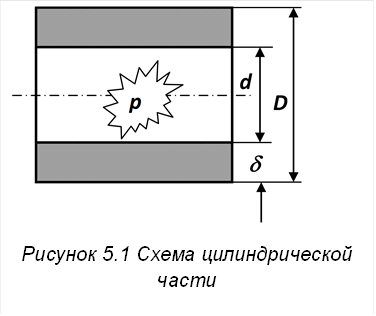  
Рисунок 5.1 Схема цилиндрической части

