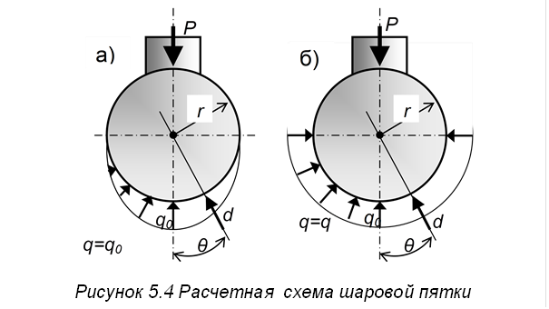  
Рисунок 5.4 Расчетная  схема шаровой пятки
