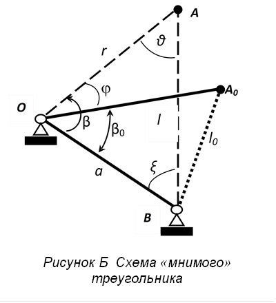  
Рисунок Б  Схема «мнимого» треугольника

