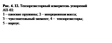 Подпись: Рис. 4. 12. Тензорезисторный измеритель ускорений АП-02:
1 – плоские пружины; 2 – инерционная масса; 
3 – чувствительный элемент; 4 –  тензорезисторы; 
5 – корпус.
