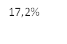 17,2%