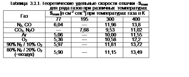 Подпись: Таблица 3.2.1. Теоретические удельные скорости откачки -Smax для ряда газов при различных температурах.
Газ	Smах [л·см-2·сек-1] при температурах газа в К
	77	195	300	400
N2, СО	6,04	—	11,96	13,8
СО2, N2O	—	7,68	9,53	11,02
Аг	5,06	—	10,00	11,55
О2	5,36	—	10,58	12,2
90% N2 / 10% O2	5,97	—	11,81	13,72
80% N2 / 20% О2 (~воздух)	5,90	—	11,15	13,49

