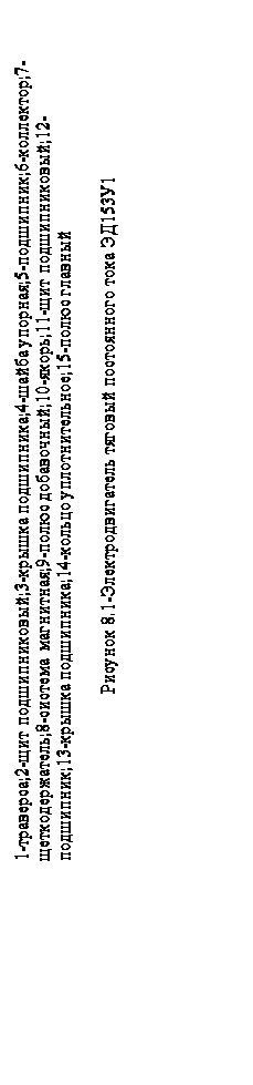 Подпись: 1-траверса;2-щит подшипниковый;3-крышка подшипника;4-шайба упорная;5-подшипник;6-коллектор;7-щеткодержатель;8-система магнитная;9-полюс добавочный;10-якорь;11-щит подшипниковый;12-подшипник;13-крышка подшипника;14-кольцо уплотнительное;15-полюс главный

Рисунок 8.1-Электродвигатель тяговый постоянного тока ЭД153У1
