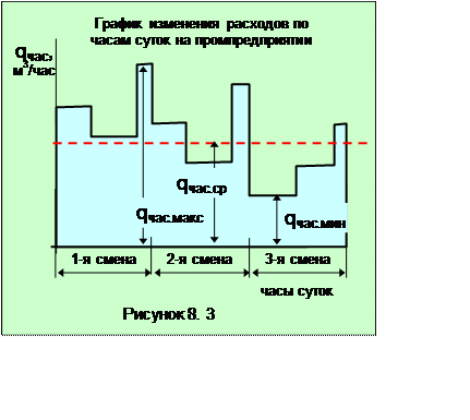 Вакансии оператора 1с сменный график