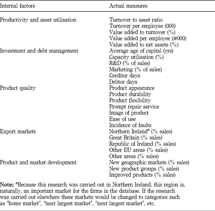 ImageThe internal performance factors used by CAM
