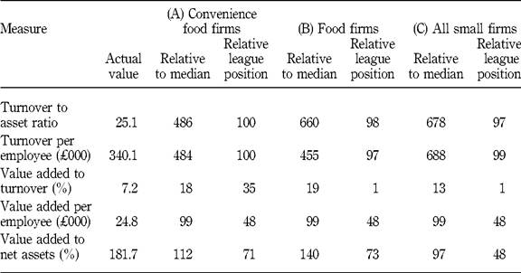 ImageThe relative internal benchmarks for Glangras Foods
