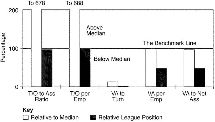 ImageThe relative internal benchmarks of Glangras Foods in league C: all firms