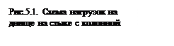 Надпись: Рис.5.1. Схема нагрузок на днище на стыке с колонной