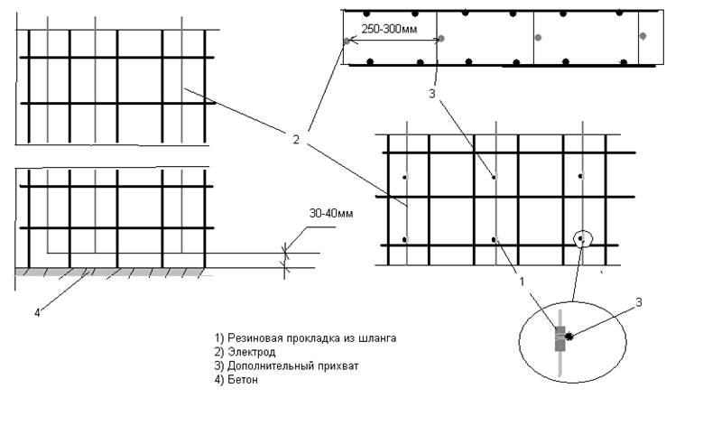 Электропрогрев бетона в зимнее время технологическая карта