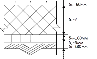 δ₁=180мм,δ₂=5мм,δ₃=100мм,δ₅ =60мм,δ4=?