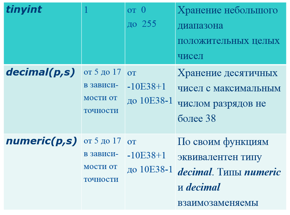 Ожидание sql - 25 фото из 48