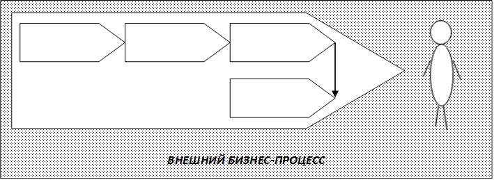 ВНЕШНИЙ БИЗНЕС-ПРОЦЕСС











п
 - Описание: 20%