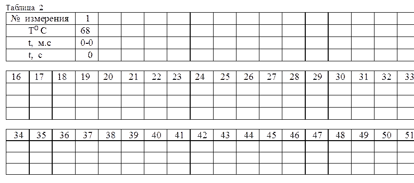 Таблица  2
 №  измерения
	   1
  2
  3
  4
  5
  6
  7
  8
  9
 10
 11
 12
 13
 14
 15														
        TO C	 68														
        t,  м.с	 0-0														
        t,  с	    0														
 
 16	 17	 18	 19	 20	  21	  22	 23	 24	  25	  26	  27	  28	  29	  30	  31	  32	  33
																	
																	
																	

  34	  35	  36	  37	  38	  39	  40	  41	  42	  43	  44	  45	  46	  47	  48	  49	  50	  51
																	
																	
																	

