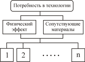 http://do.gendocs.ru/pars_docs/tw_refs/142/141858/141858_html_52304407.png