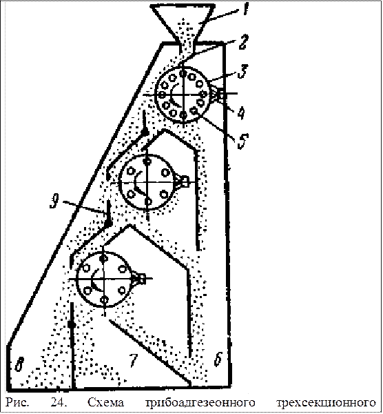  
Рис. 24. Схема трибоадгезеонного трехсекционного сепаратора
