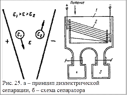        
Рис. 25. а – принцип диэлектрической сепарации, б – схема сепаратора
