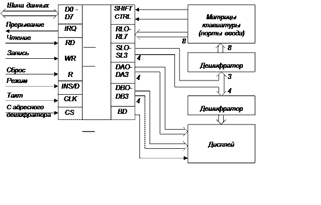 Схема контроллера клавиатуры