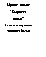 Надпись: Пункт меню  “Справоч-ники”
Соответствующая экранная форма
